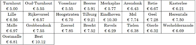 Delivery Price table